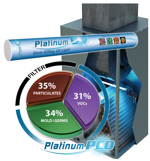 platinumAir Platinum Air