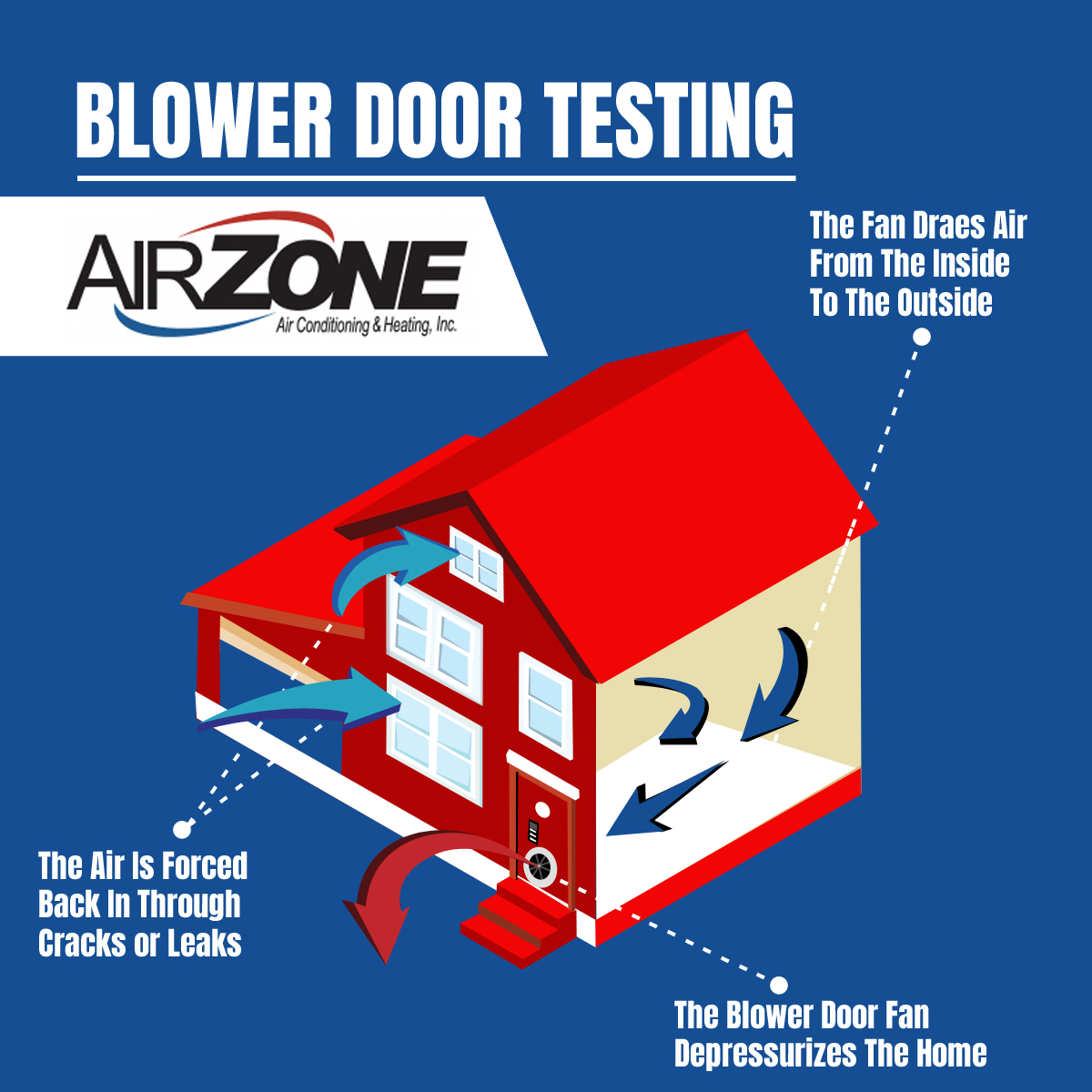 Duke Energy Blower Door Testing